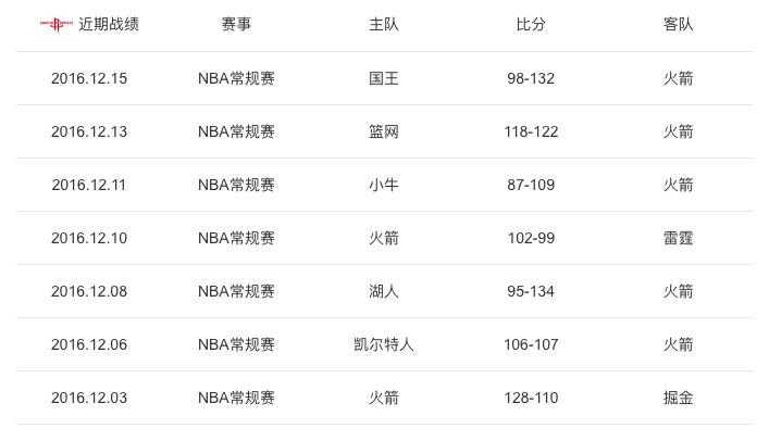 火箭vs鹌鹑直播视频回放,用Golang写一篇看球笔记 火箭vs鹌鹑直播视频回放,用Golang写一篇看球笔记