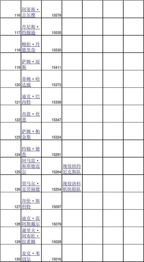 一、NBA历史个人得分榜概述 一、NBA历史个人得分榜概述